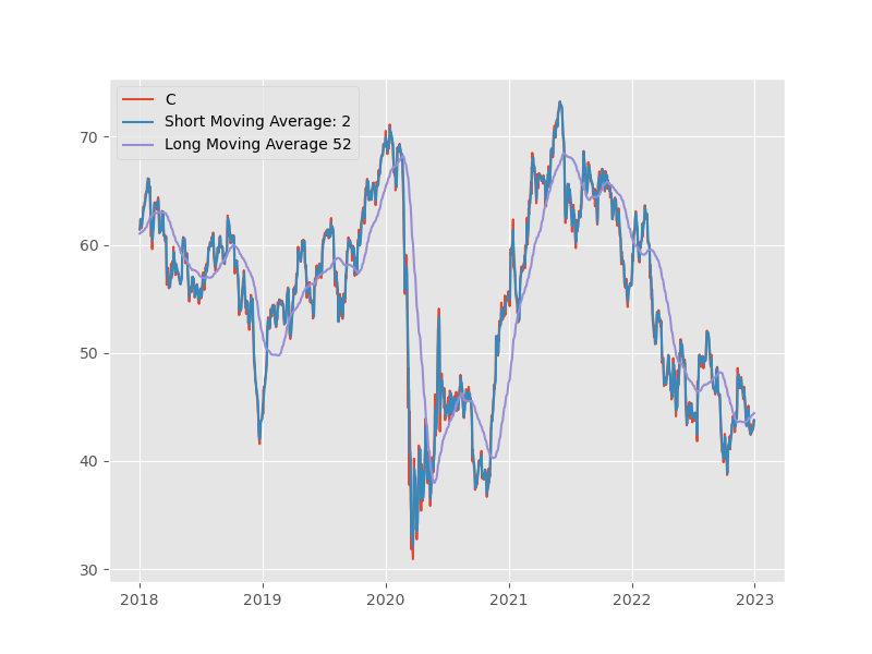 C Stock Example